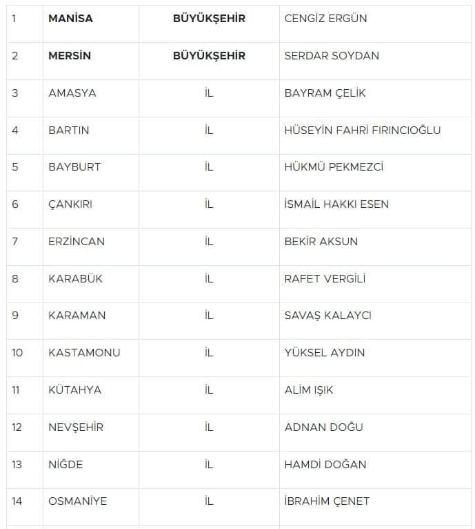 MHP, 2’si büyükşehir, 14 ilin belediye başkan adayını açıkladı