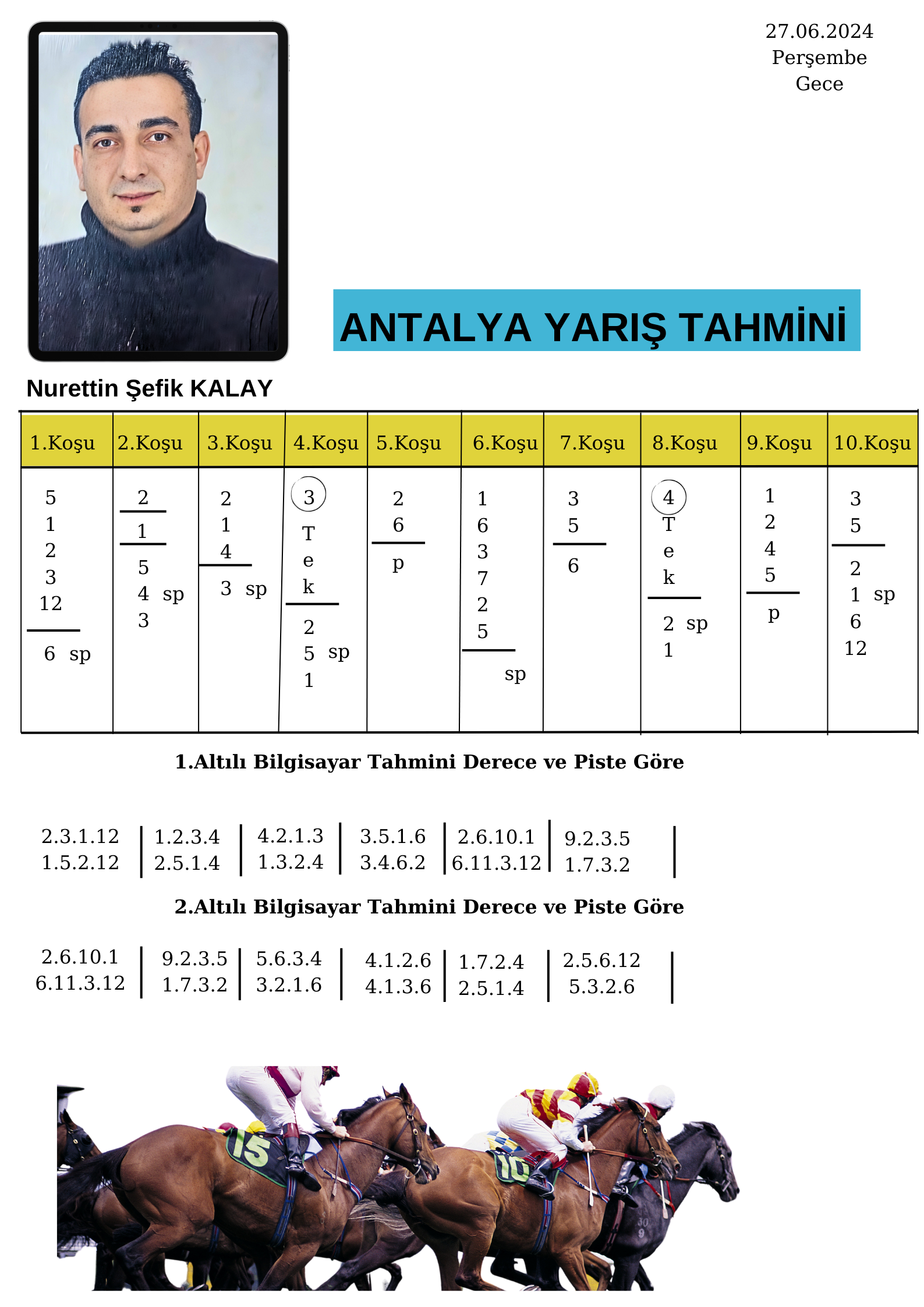 Antalya Yarış Tahmini